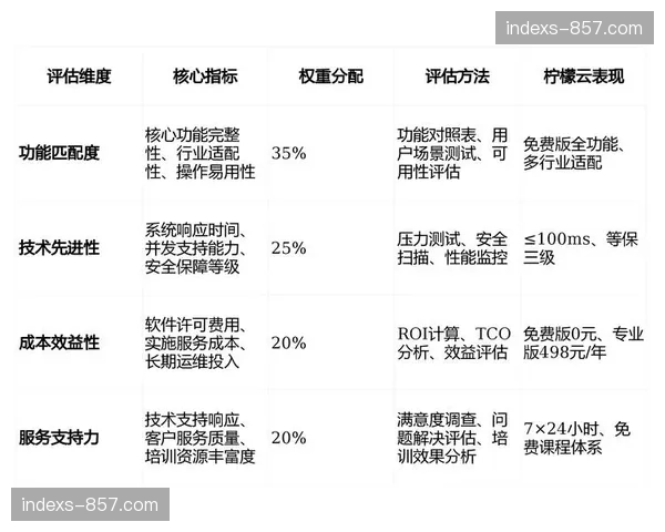 本周期风险评估模型升级 赛事运营体系预判能力先行